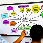**A vibrant, collaborative mind map on a large whiteboard, surrounded by diverse team members actively contributing ideas with colorful markers. The central topic is "New Product Launch" with branches representing Target Audience, Key Messaging, and Marketing Channels. The atmosphere is energetic and engaged.**